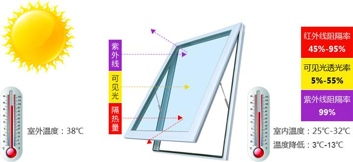 隔热膜原理.jpg